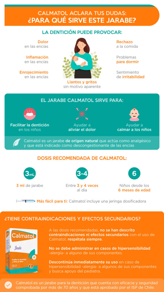 ¿Para qué sirve el jarabe Calmatol? Calmatol
